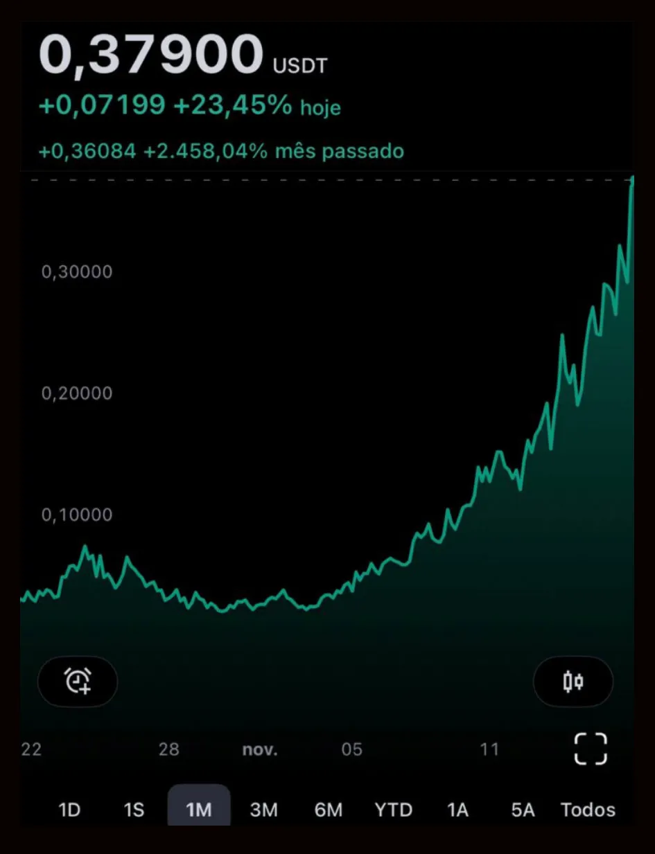 Recomendação Underblock