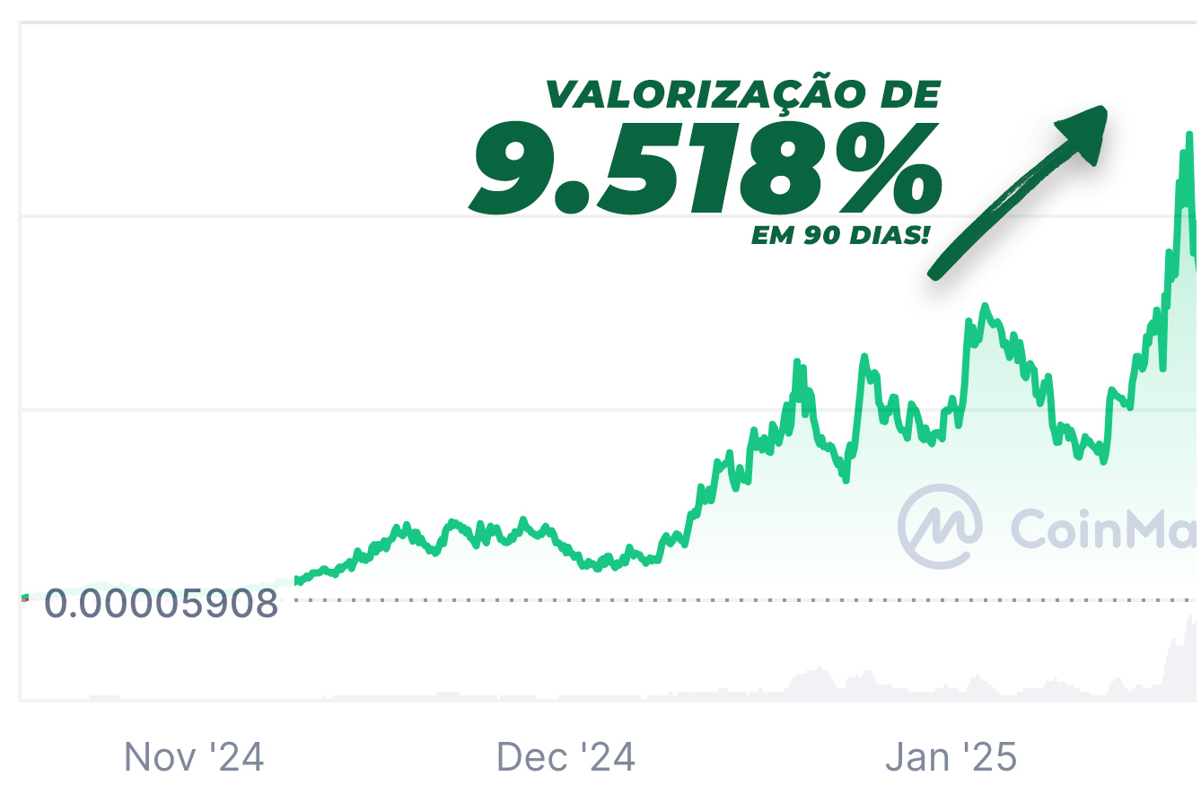 Recomendação Underblock